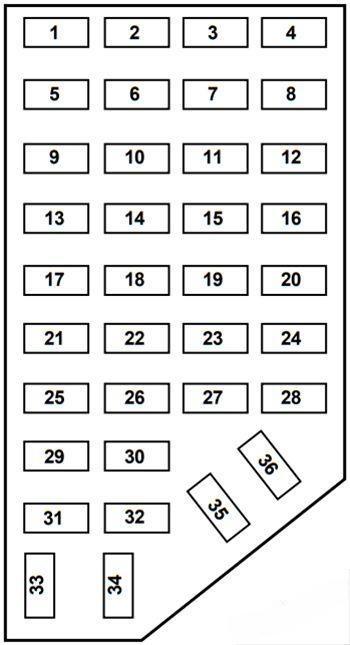 ford explorer 1996 2001 fuse layout 13 2024 12 04 00 56 47