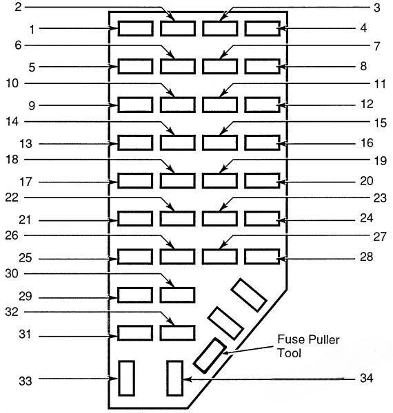 ford explorer 1996 2001 fuse layout 4 2024 12 04 00 53 42