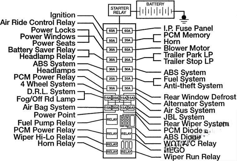 ford explorer 1996 2001 fuse layout 5 2024 12 04 00 54 23