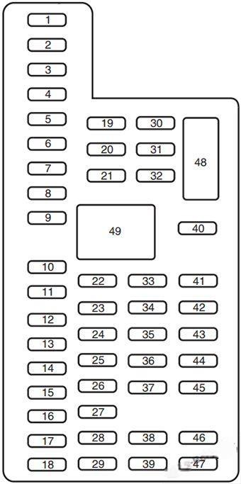 ford explorer 2011 2015 fuse layout 11 2024 12 04 13 56 04