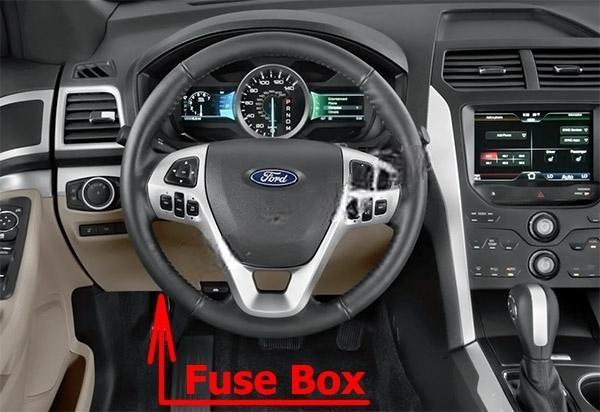 ford explorer 2011 2015 fuse layout 1 2024 12 04 13 54 03