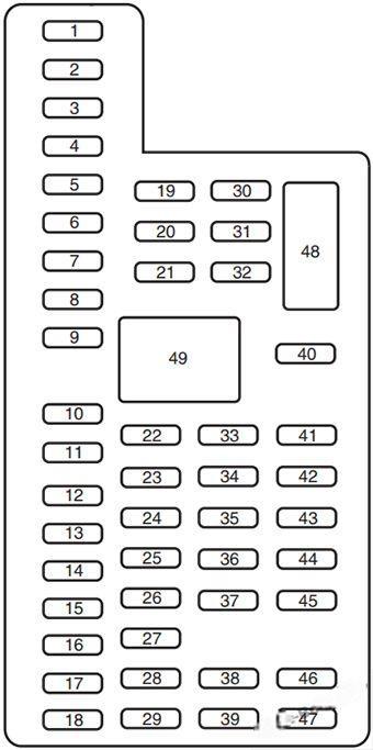 ford explorer 2011 2015 fuse layout 5 2024 12 04 13 54 52