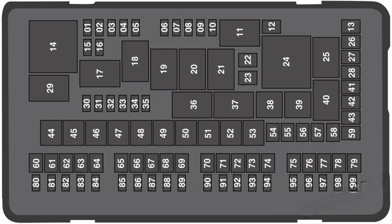 ford explorer 2016 2019 fuse layout 4 2024 12 04 14 34 13