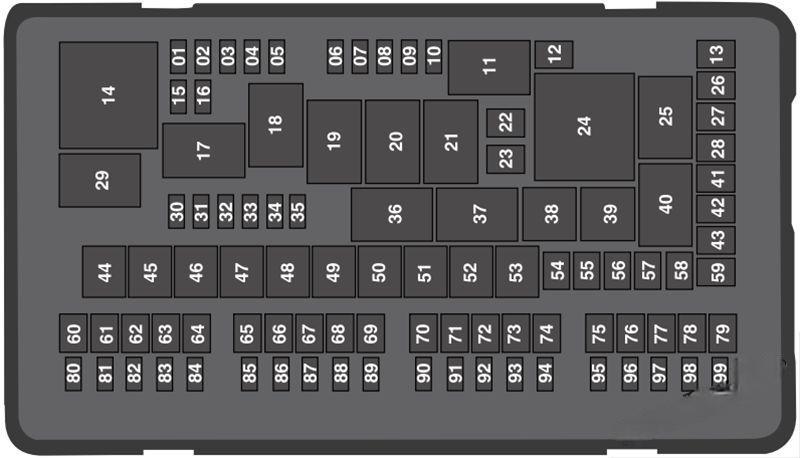 ford explorer 2016 2019 fuse layout 6 2024 12 04 14 34 35