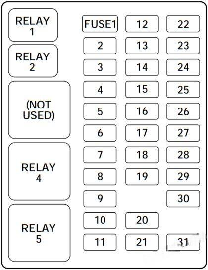 ford f150 1997 2003 fuse layout 10 2024 12 04 19 24 25