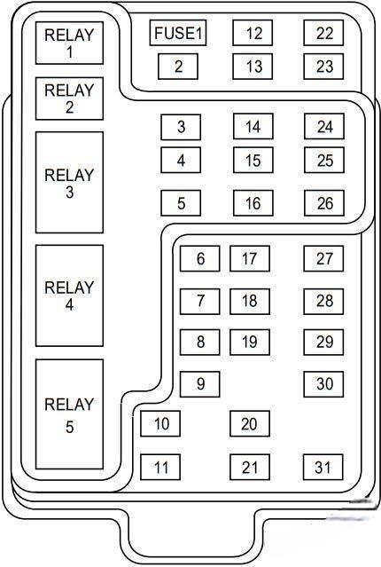 ford f150 1997 2003 fuse layout 12 2024 12 04 19 25 01