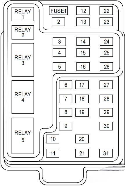 ford f150 1997 2003 fuse layout 14 2024 12 04 19 25 38