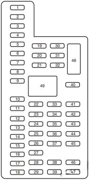 ford f150 2009 2014 fuse layout 12 2024 12 05 10 15 18