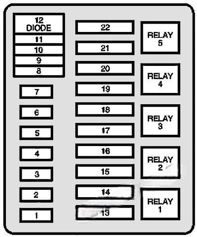 ford f150 f250 f350 1992 1997 fuse layout 4 2024 12 04 19 16 11