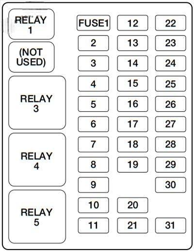 ford f250 f350 f450 f550 2000 2003 fuse layout 7 2024 12 05 14 23 31