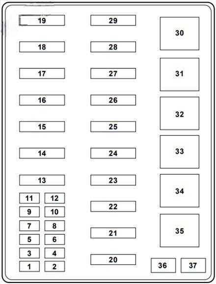 ford f250 f350 f450 f550 2000 2003 fuse layout 8 2024 12 05 14 23 39