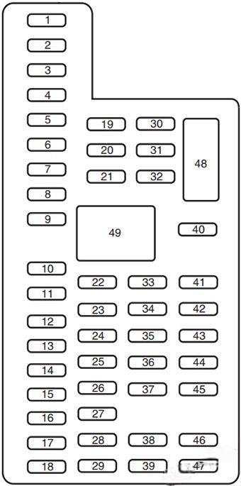 ford f250 f350 f450 f550 2013 2015 fuse layout 10 2024 12 05 15 34 29