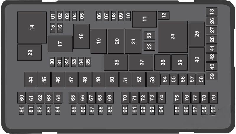 ford f250 f350 f450 f550 2017 2019 fuse layout 7 2024 12 05 15 42 40