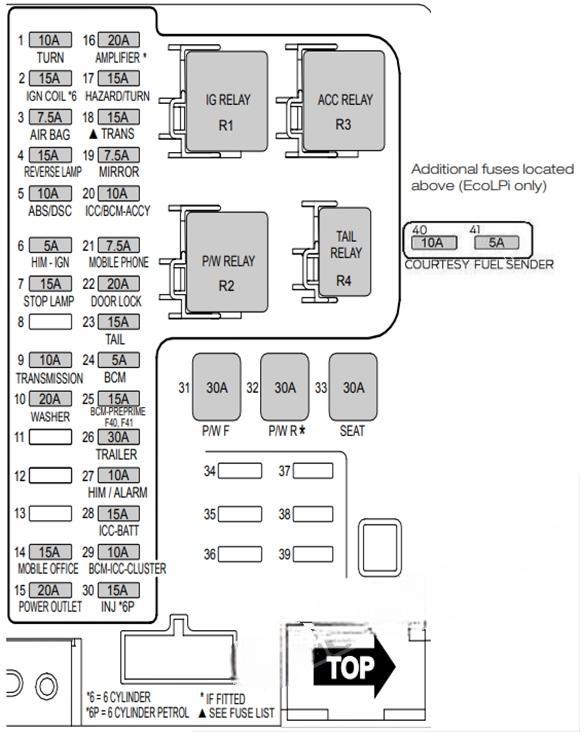 ford falcon 2011 2012 fuse layout 2 2024 12 06 10 27 52