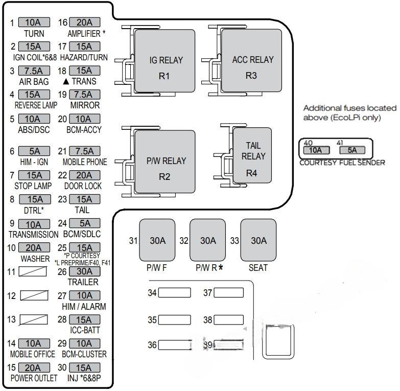 ford falcon 2013 2016 fuse layout 2 2024 12 06 10 32 21