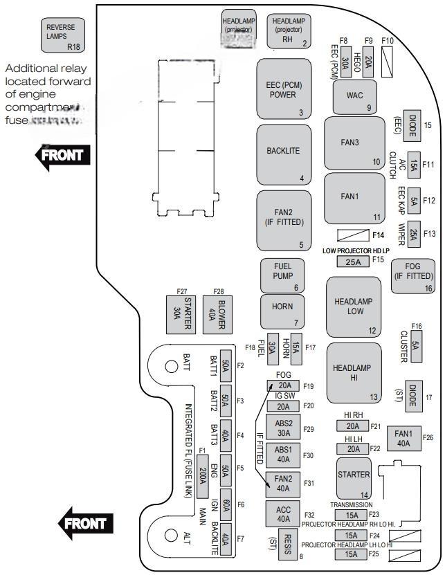 ford falcon 2013 2016 fuse layout 4 2024 12 06 10 32 51