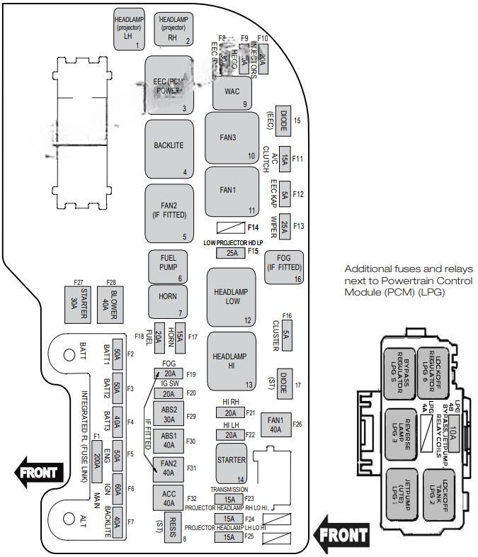 ford falcon 2013 2016 fuse layout 5 2024 12 06 10 33 14