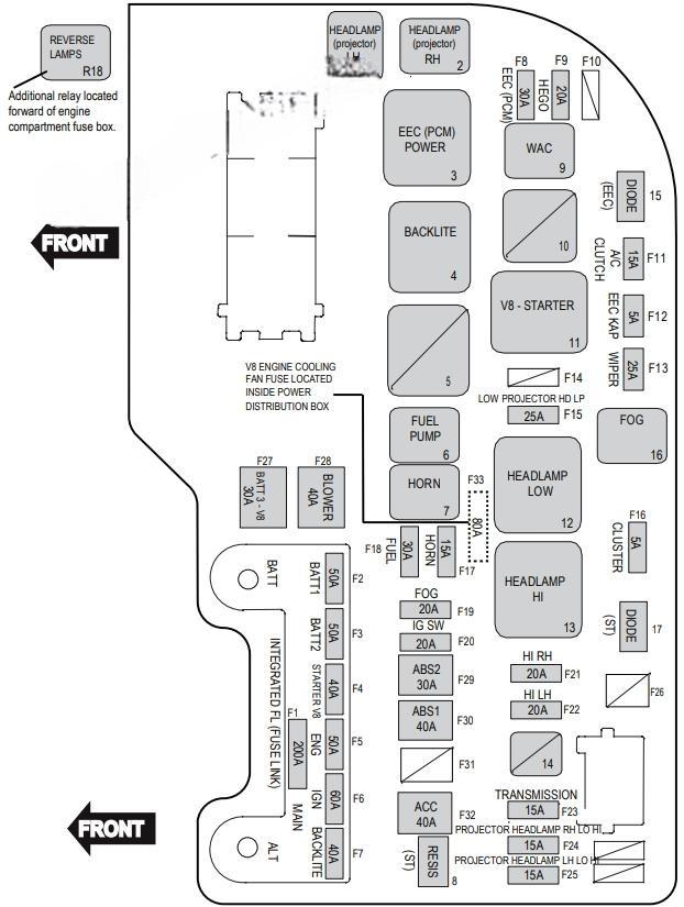 ford falcon 2013 2016 fuse layout 7 2024 12 06 10 33 45