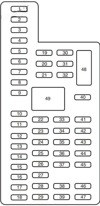 ford flex 2013 2019 fuse layout 11 2024 12 06 12 25 30