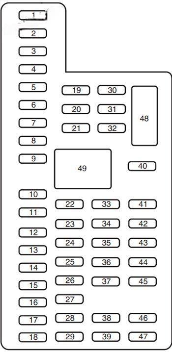 ford flex 2013 2019 fuse layout 13 2024 12 06 12 25 52