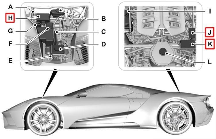 ford gt 2017 2019 fuse layout 3 2024 12 06 16 37 14