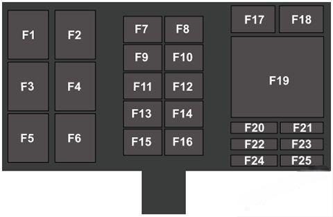 ford gt 2017 2019 fuse layout 5 2024 12 06 16 37 30