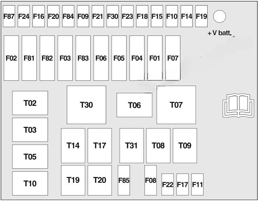 ford ka 2008 2014 fuse layout 5 2024 12 06 16 50 50