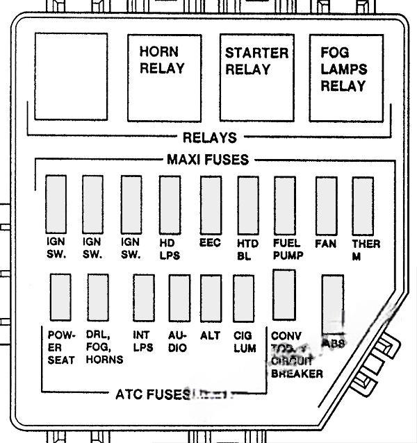 ford mustang 1996 1997 fuse layout 6 2024 12 07 10 13 30