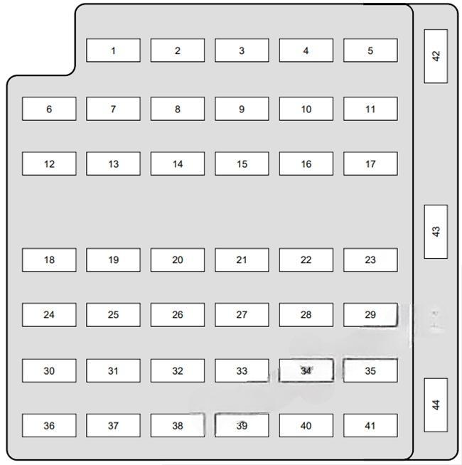 ford mustang 1998 2004 fuse layout 2 2024 12 07 10 17 39