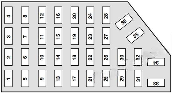 ford ranger 1998 2003 fuse layout 3 2024 12 07 12 06 31