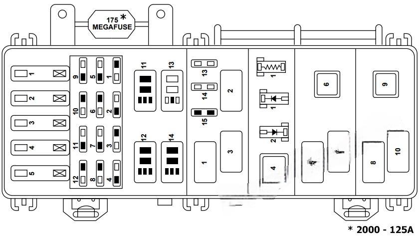 ford ranger 1998 2003 fuse layout 4 2024 12 07 12 07 01