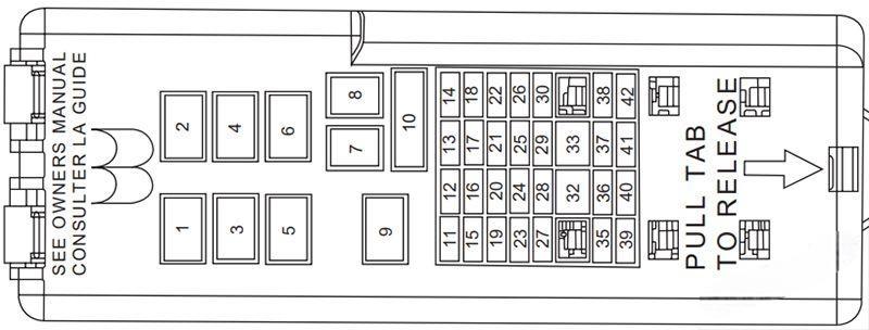 ford taurus 2000 2007 fuse layout 3 2024 12 07 12 42 03