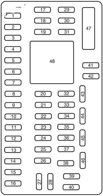 ford taurus 2008 2009 fuse layout 3 2024 12 07 13 05 03