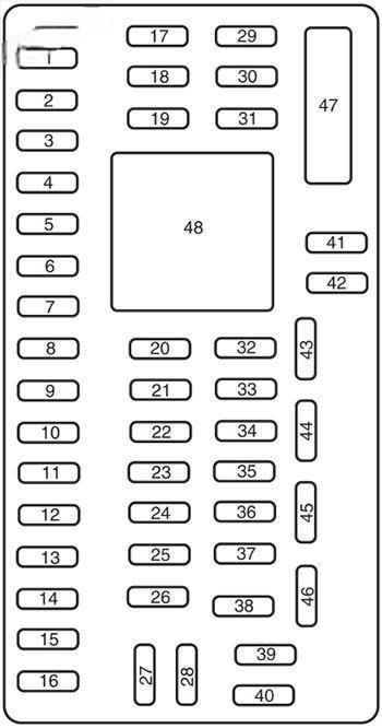 ford taurus 2008 2009 fuse layout 5 2024 12 07 13 05 25