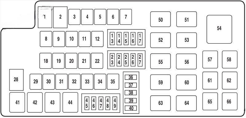 ford taurus 2010 2012 fuse layout 4 2024 12 07 13 10 05