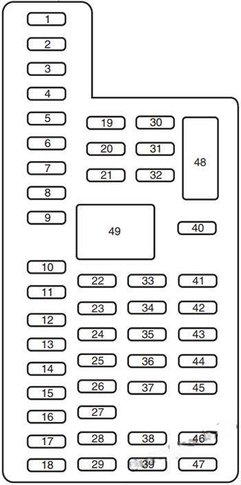 ford taurus 2013 2019 fuse layout 3 2024 12 07 13 20 07