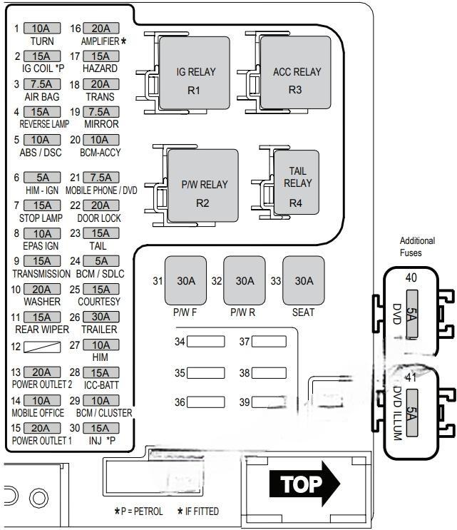 ford territory 2011 2016 fuse layout 2 2024 12 07 13 35 36