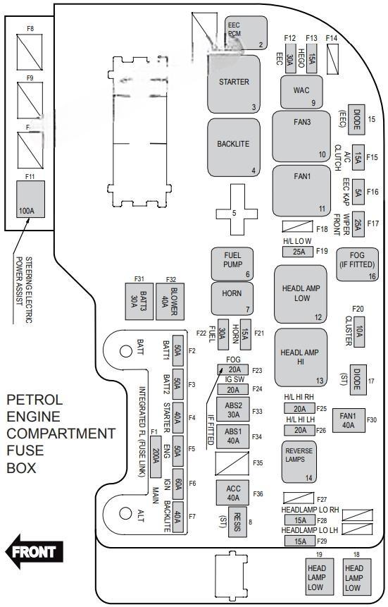 ford territory 2011 2016 fuse layout 4 2024 12 07 13 36 01