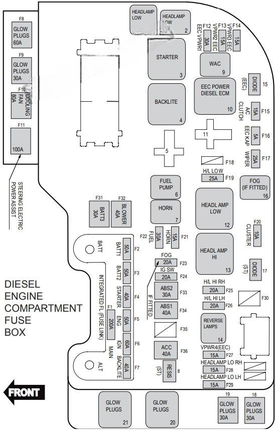 ford territory 2011 2016 fuse layout 5 2024 12 07 13 36 11