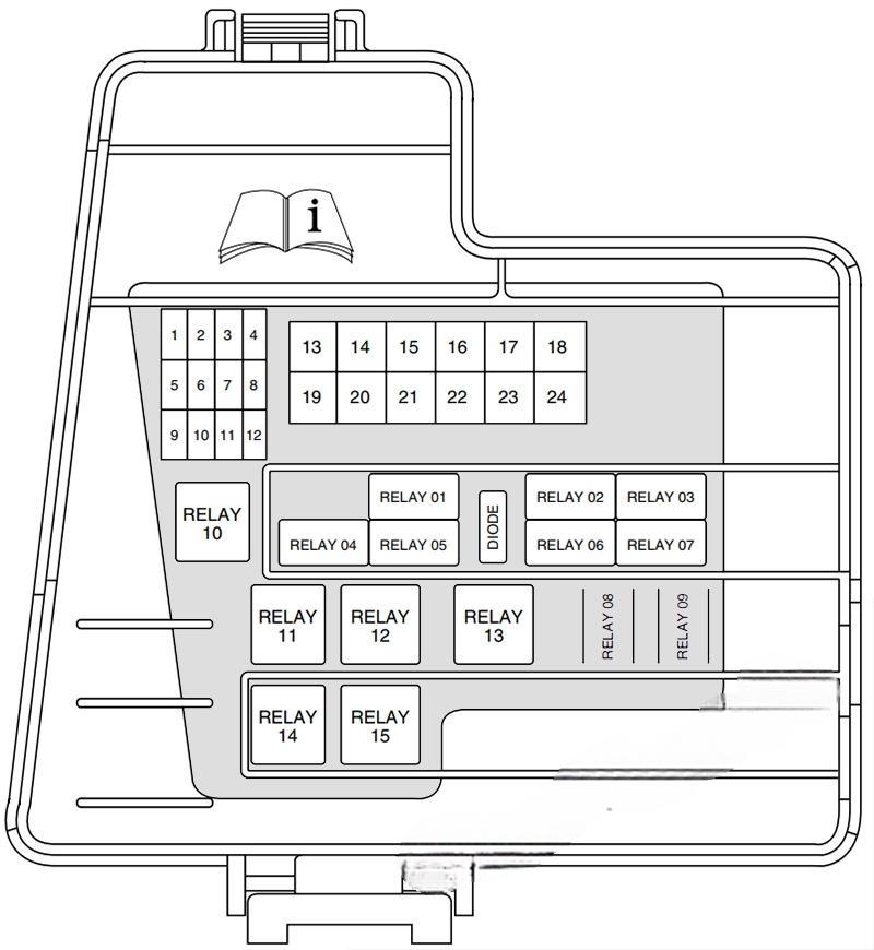 ford thunderbird 2002 2005 fuse layout 11 2024 12 07 13 45 10