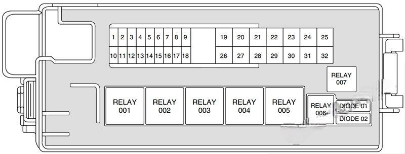 ford thunderbird 2002 2005 fuse layout 12 2024 12 07 13 45 28