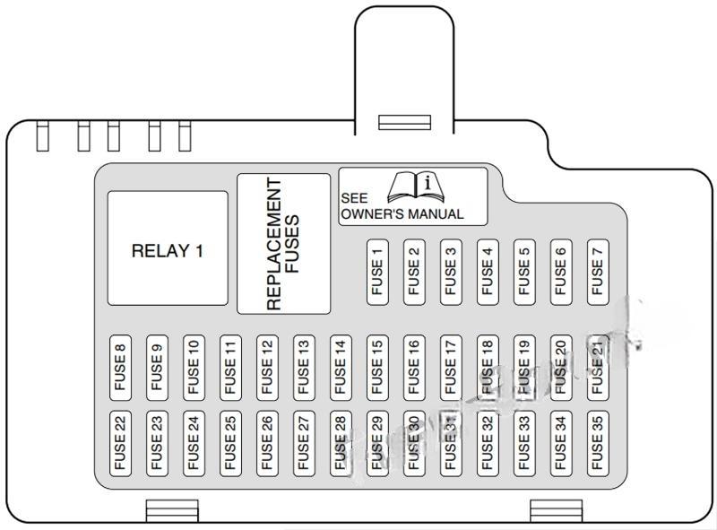 ford thunderbird 2002 2005 fuse layout 4 2024 12 07 13 42 38