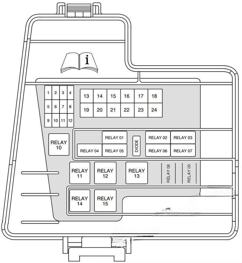 ford thunderbird 2002 2005 fuse layout 5 2024 12 07 13 42 50