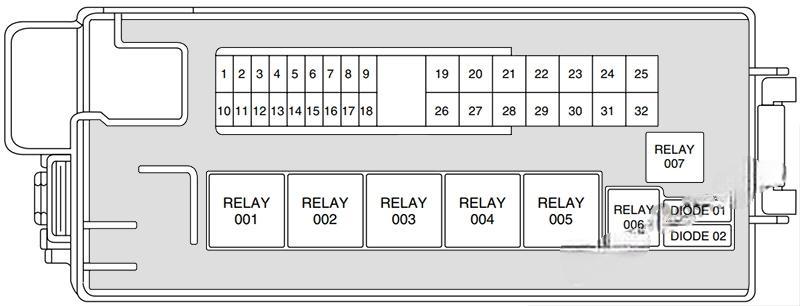 ford thunderbird 2002 2005 fuse layout 6 2024 12 07 13 43 10