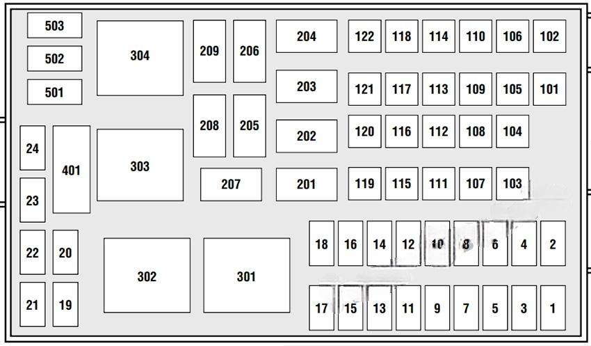 ford windstar 1999 2003 fuse layout 6 2024 12 07 19 14 49