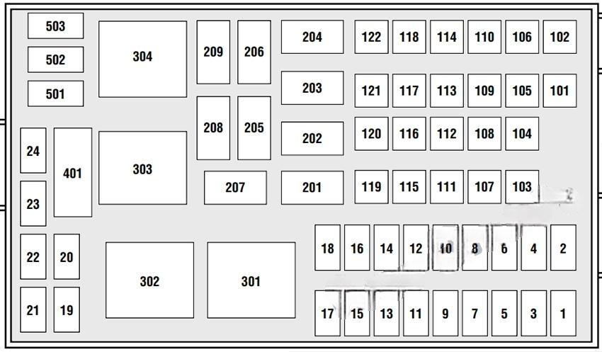 ford windstar 1999 2003 fuse layout 8 2024 12 07 19 15 27