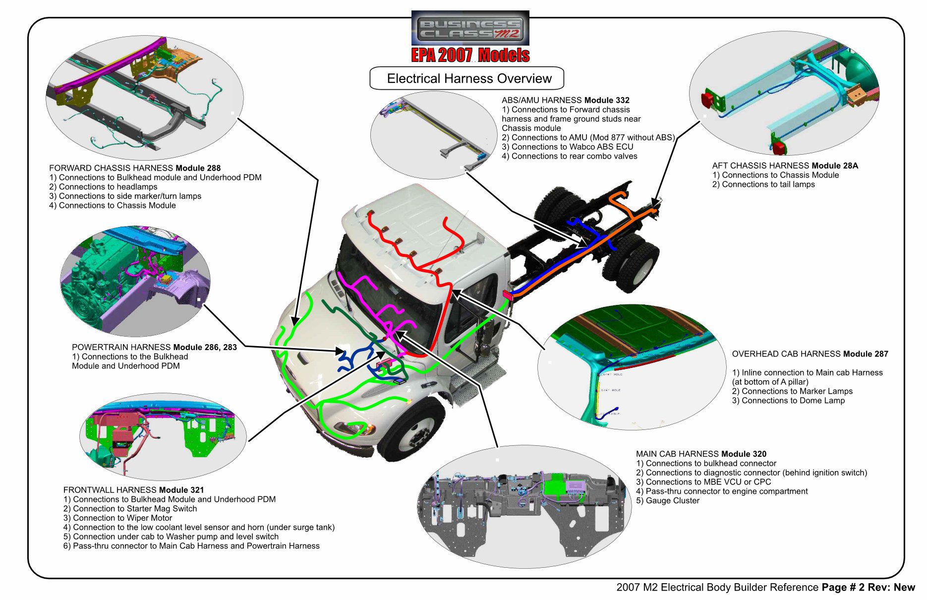 freightliner business class m2 bulkhead module troubleshooting guide