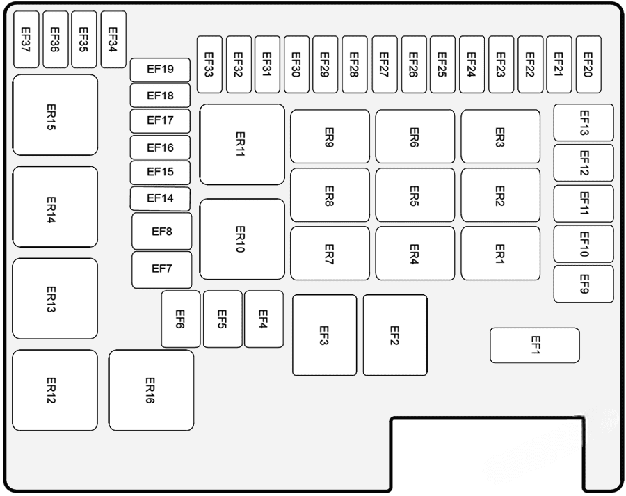 gac ga4 2018 2023 fuse layout 4 2024 12 09 10 26 02