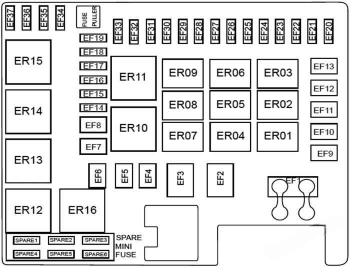 gac gn8 gm8 2017 2022 fuse layout 4 2024 12 09 10 44 13