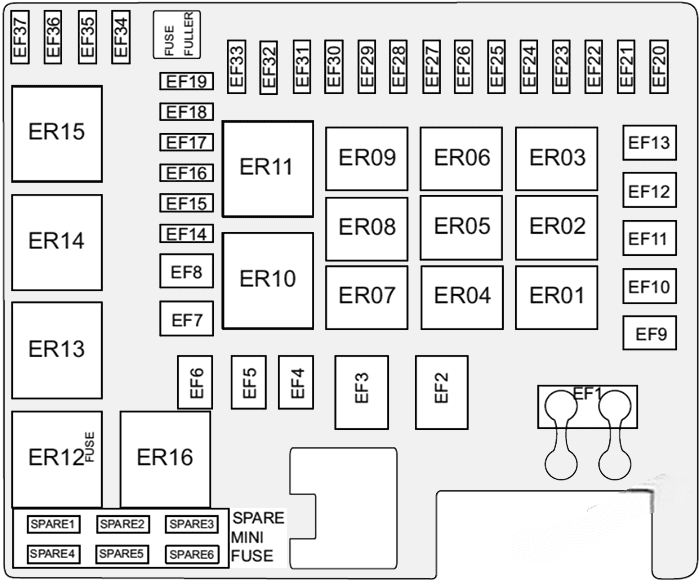 gac gs3 2019 2022 fuse layout 4 2024 12 09 10 47 49